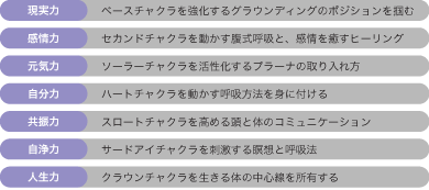 7つのチャクラ