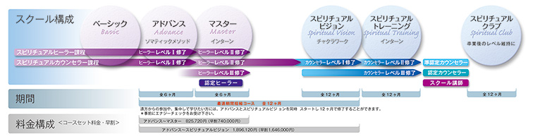 スクール構成