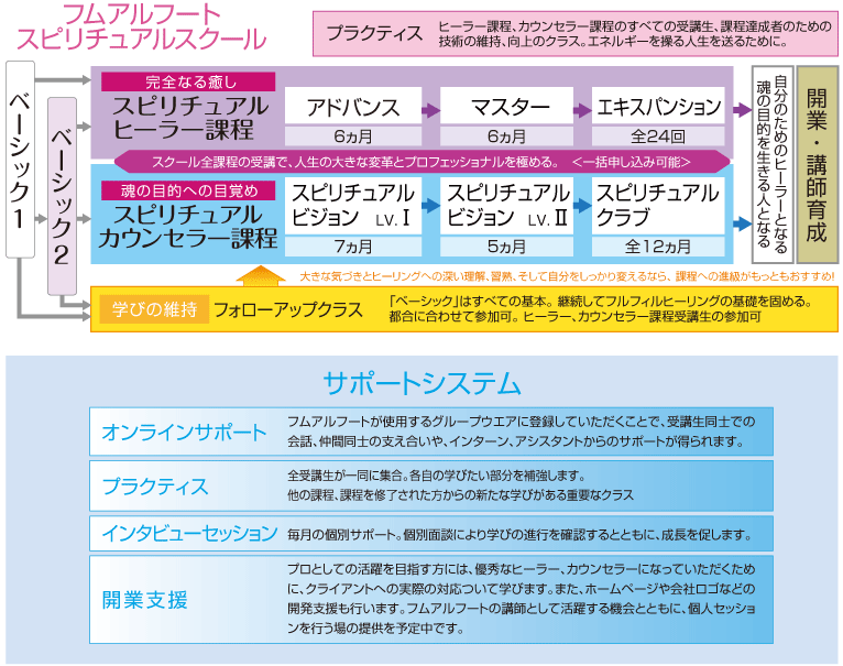 スクール構成